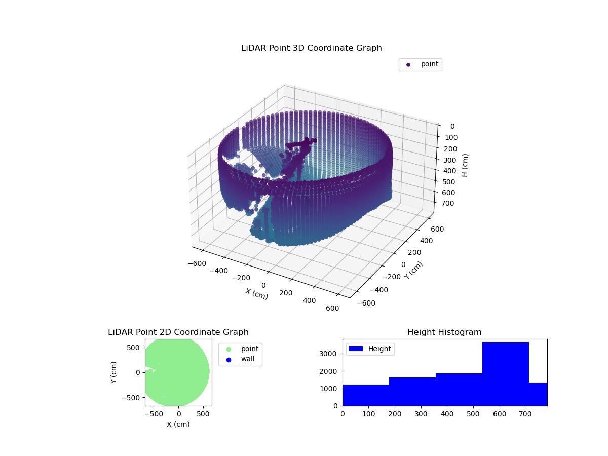 3D Plot
