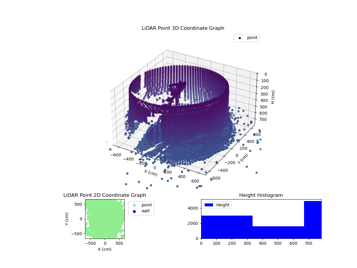 3D Plot