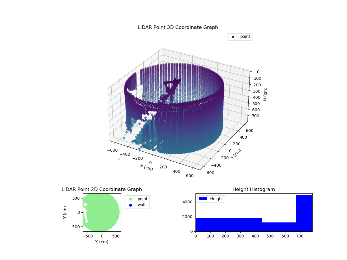 3D Plot