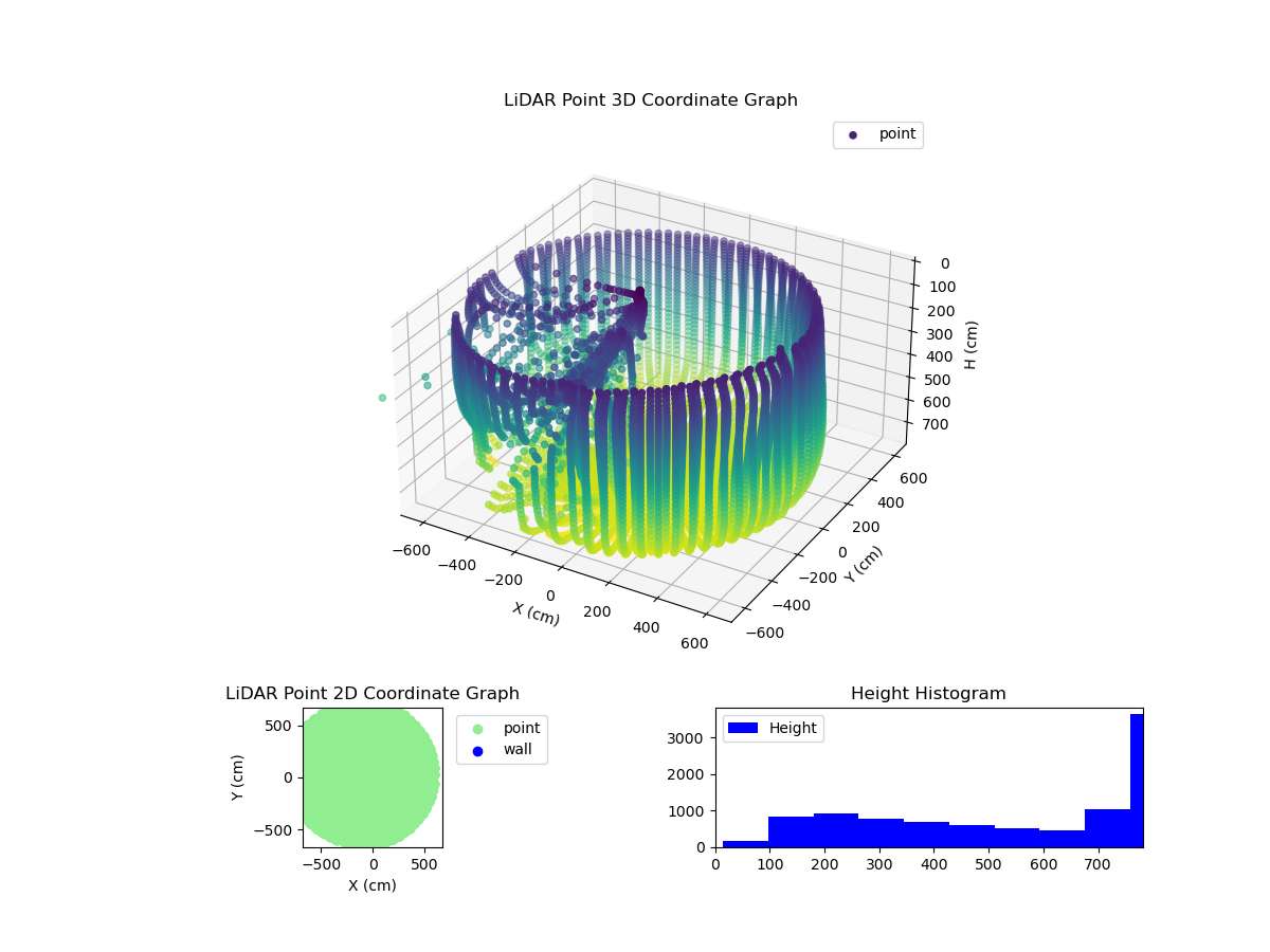3D Plot
