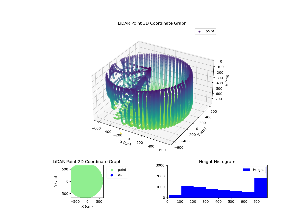 3D Plot