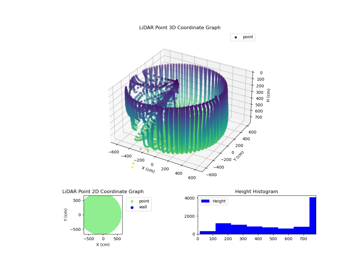 3D Plot