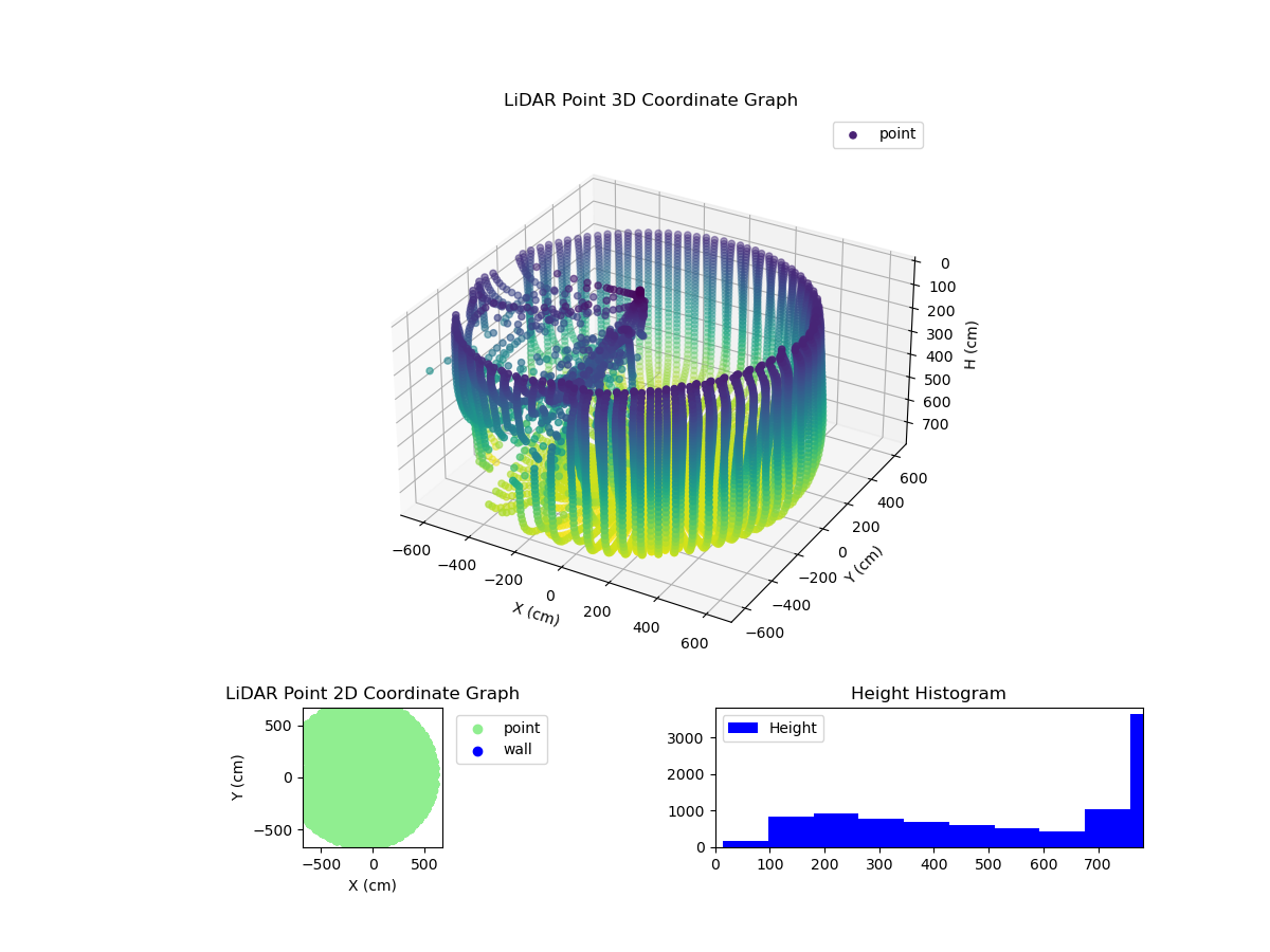 3D Plot