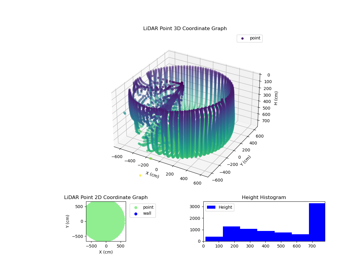 3D Plot