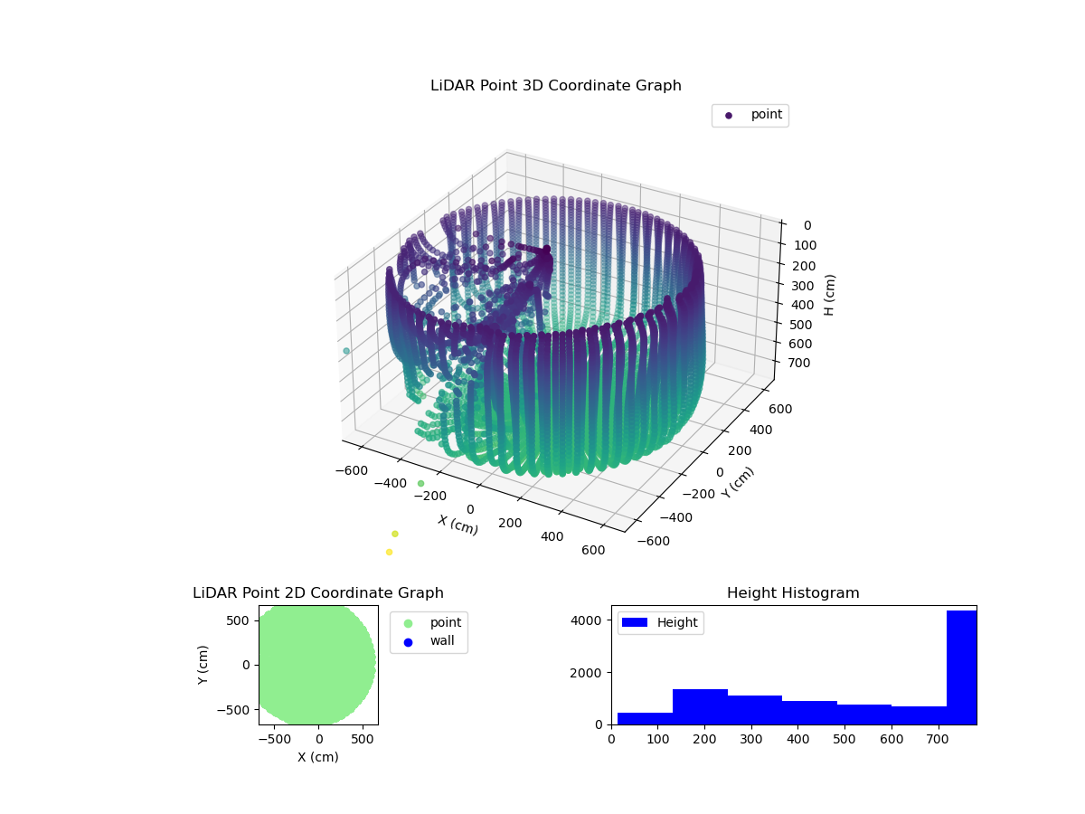 3D Plot