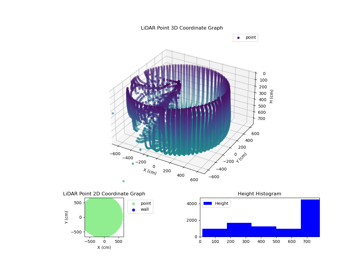 3D Plot