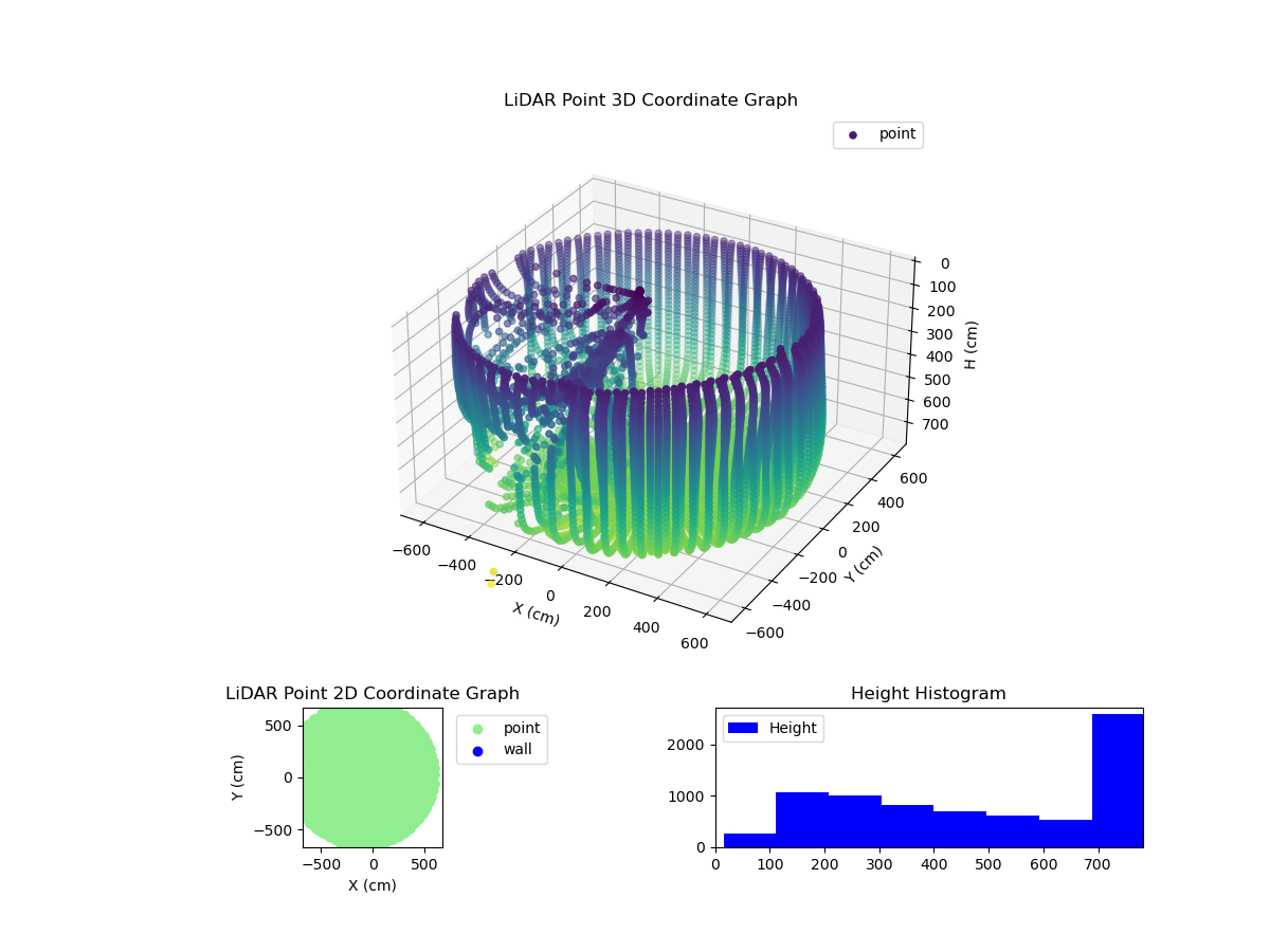 3D Plot