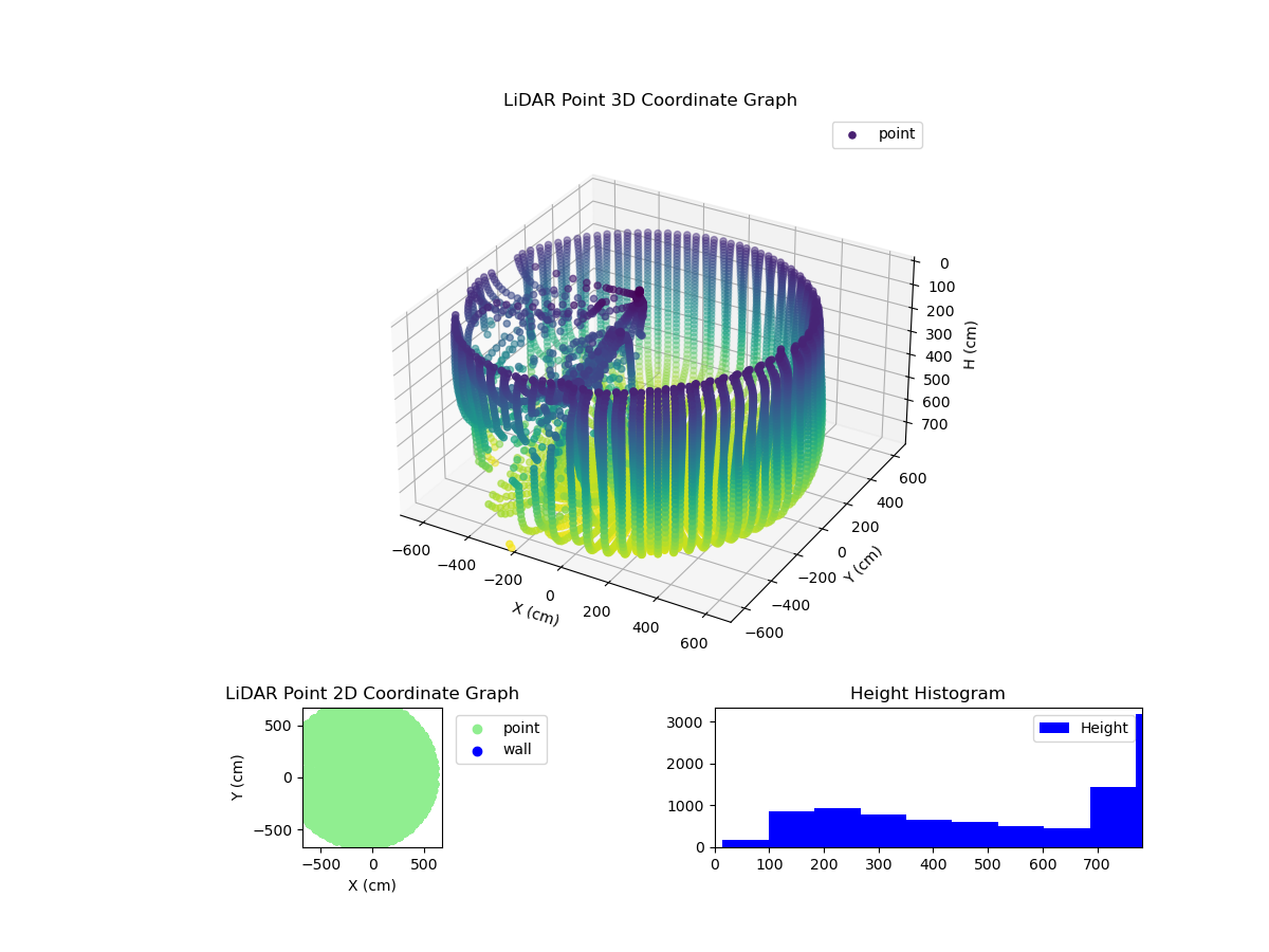 3D Plot