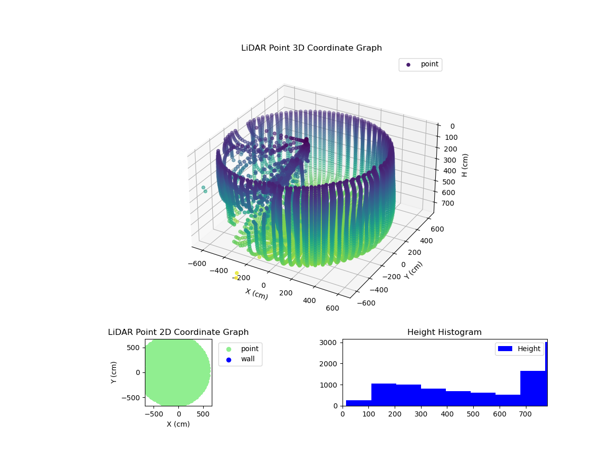 3D Plot