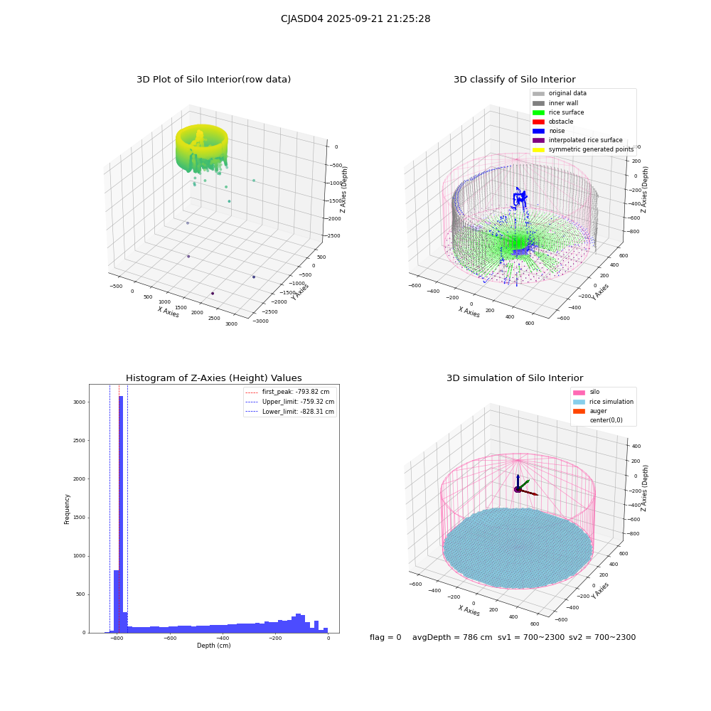 lidar visual vms_img