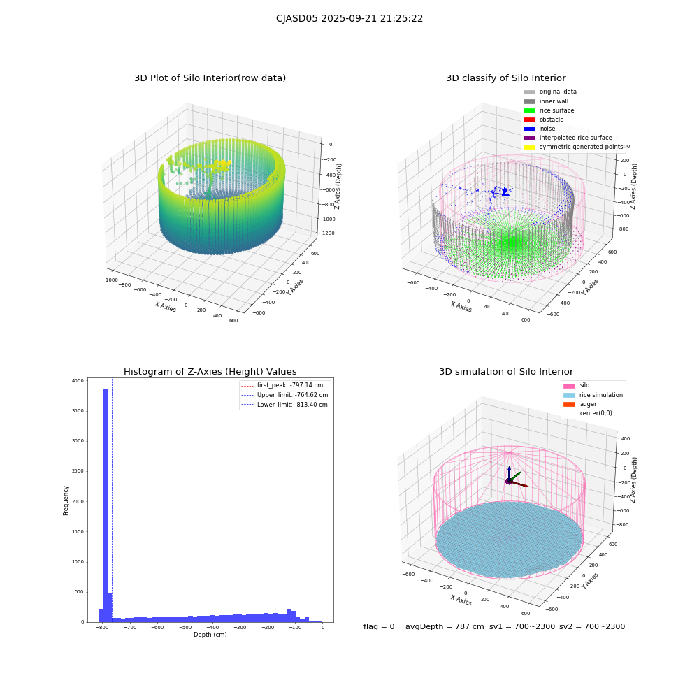 lidar visual vms_img