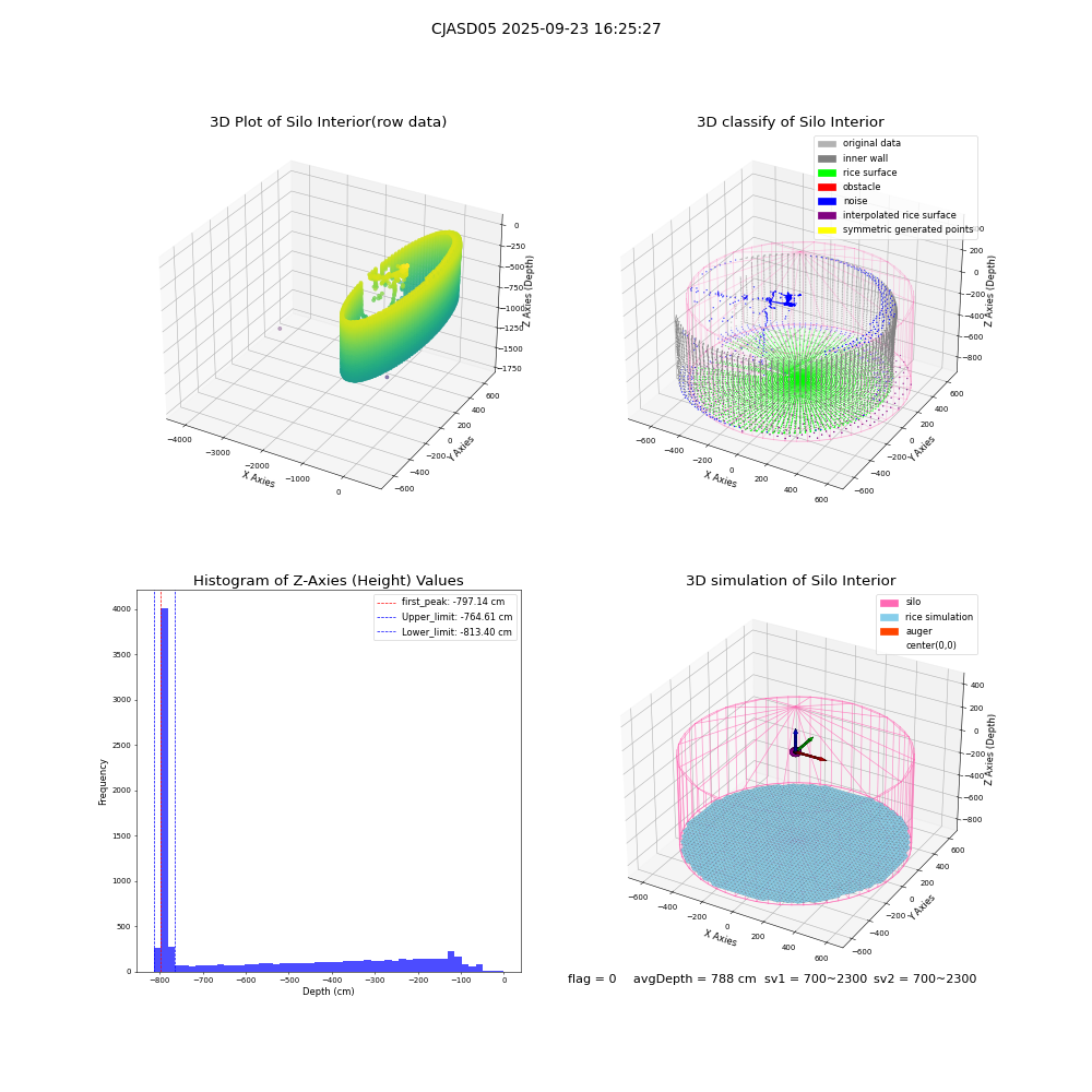 lidar visual vms_img