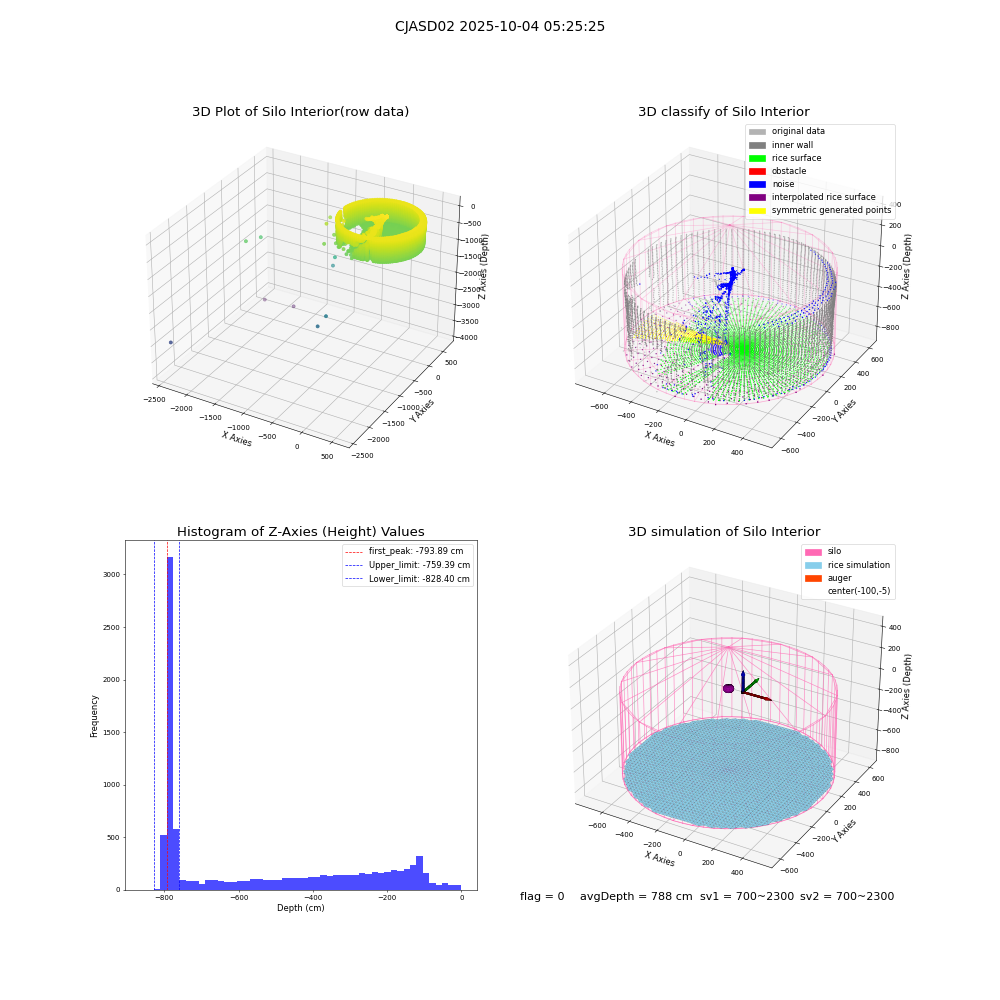 lidar visual vms_img