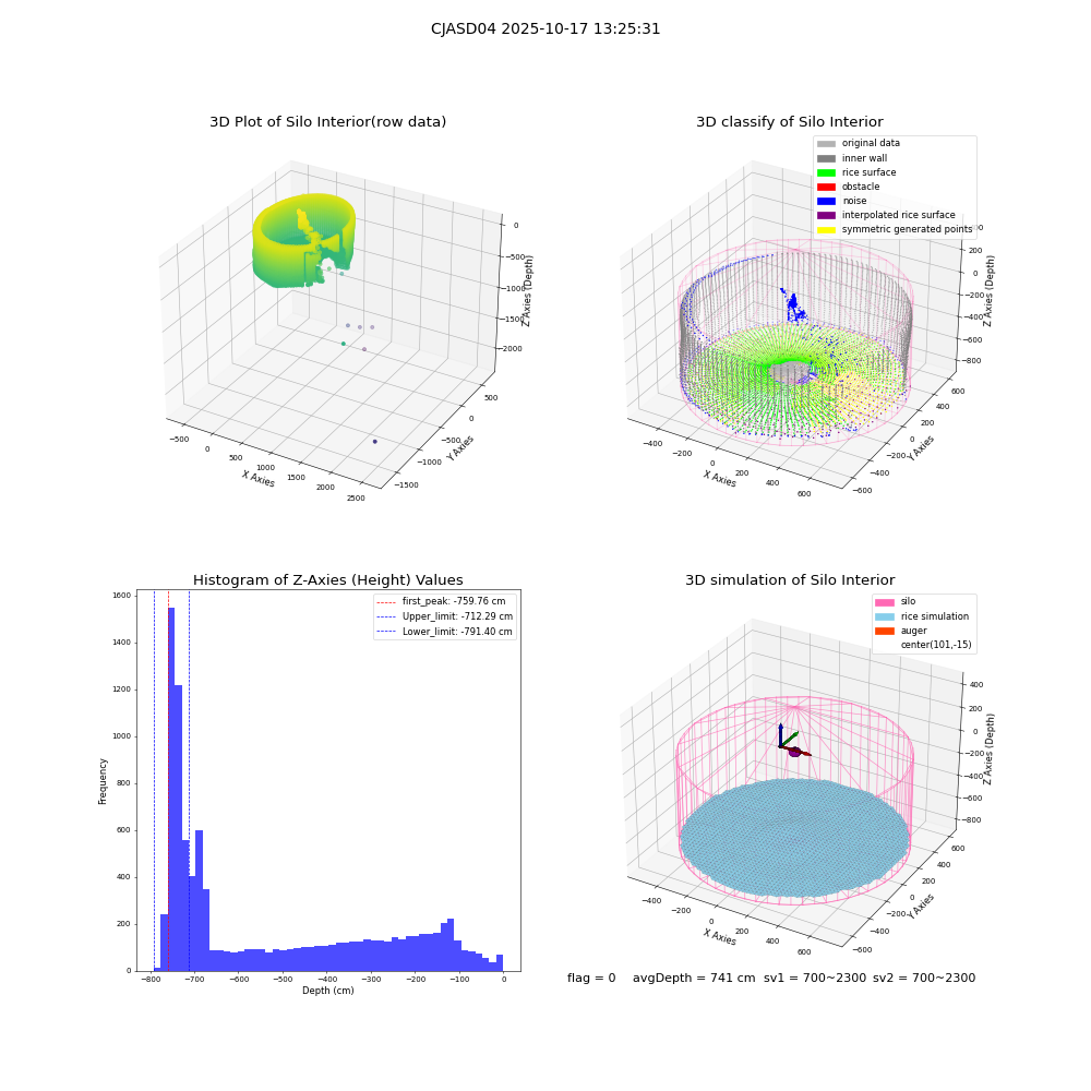 lidar visual vms_img
