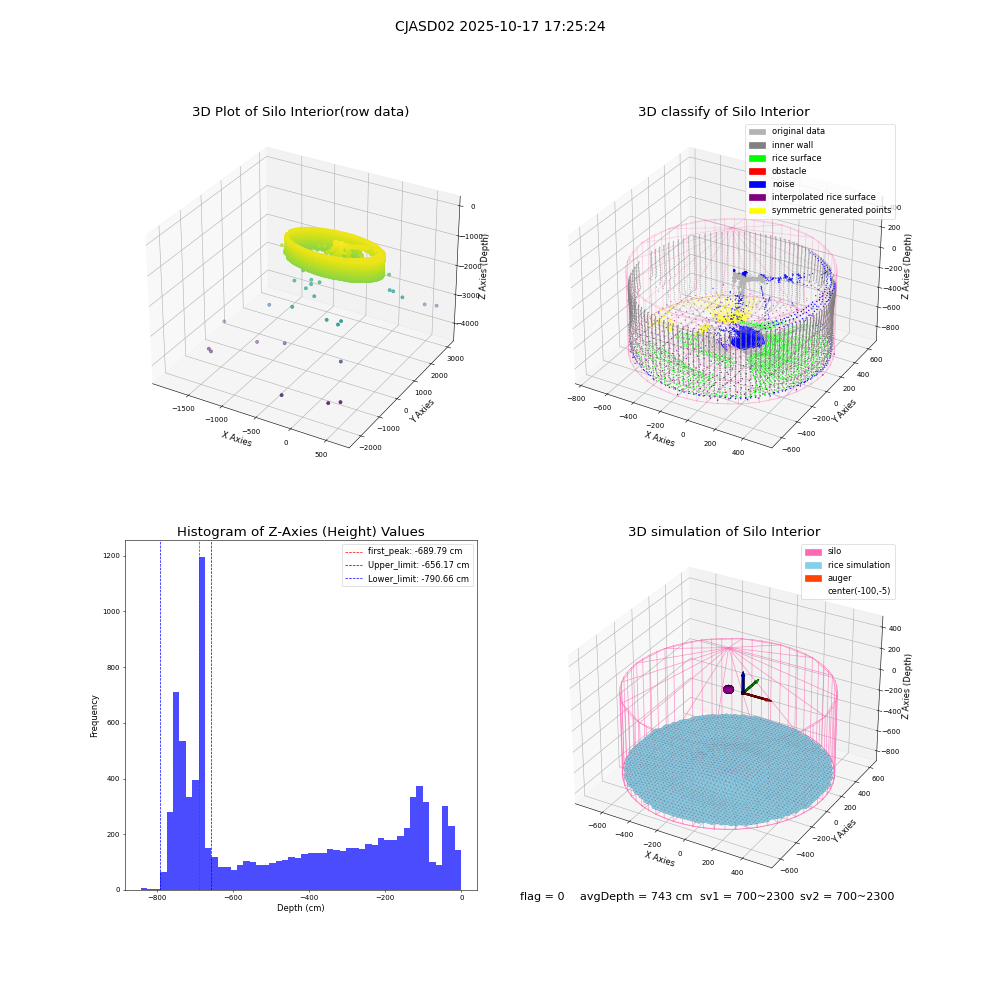 lidar visual vms_img