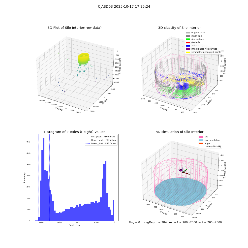 lidar visual vms_img