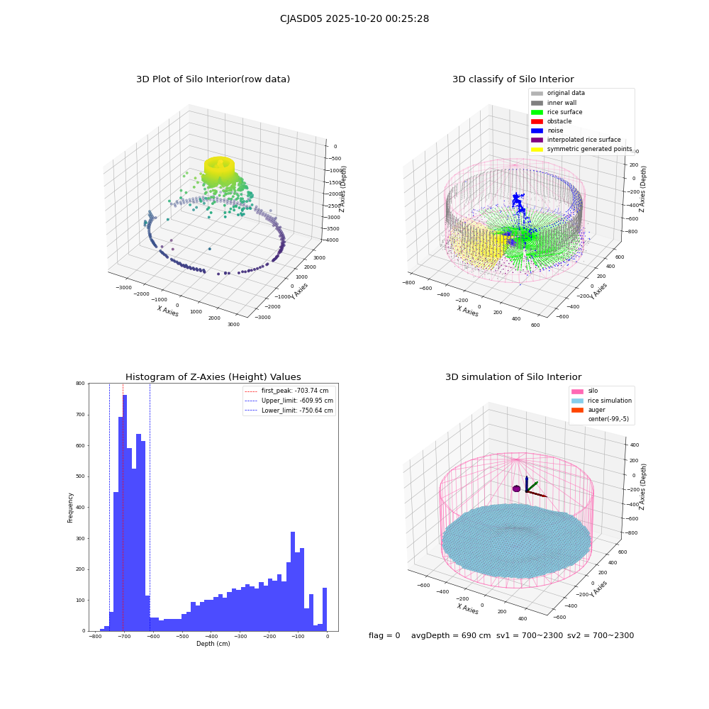 lidar visual vms_img