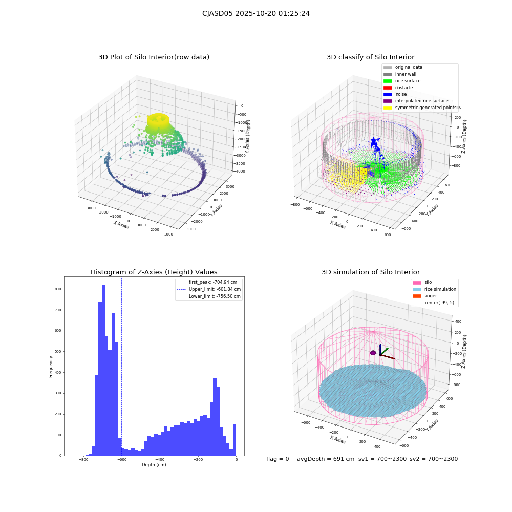 lidar visual vms_img