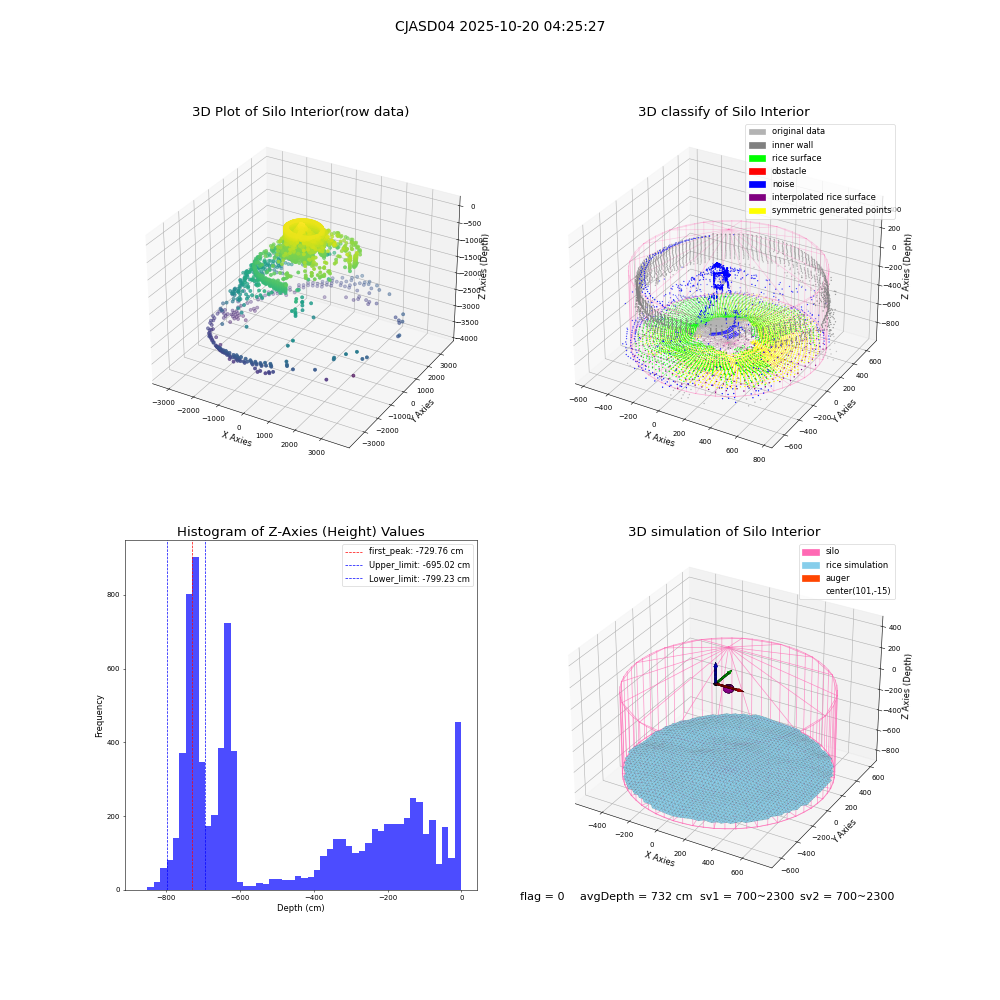 lidar visual vms_img