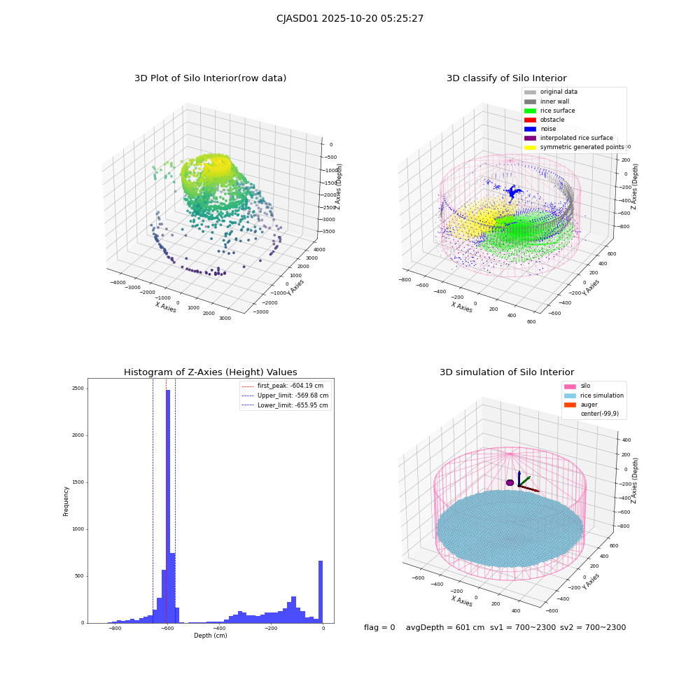 lidar visual vms_img