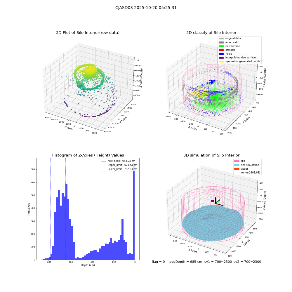 lidar visual vms_img