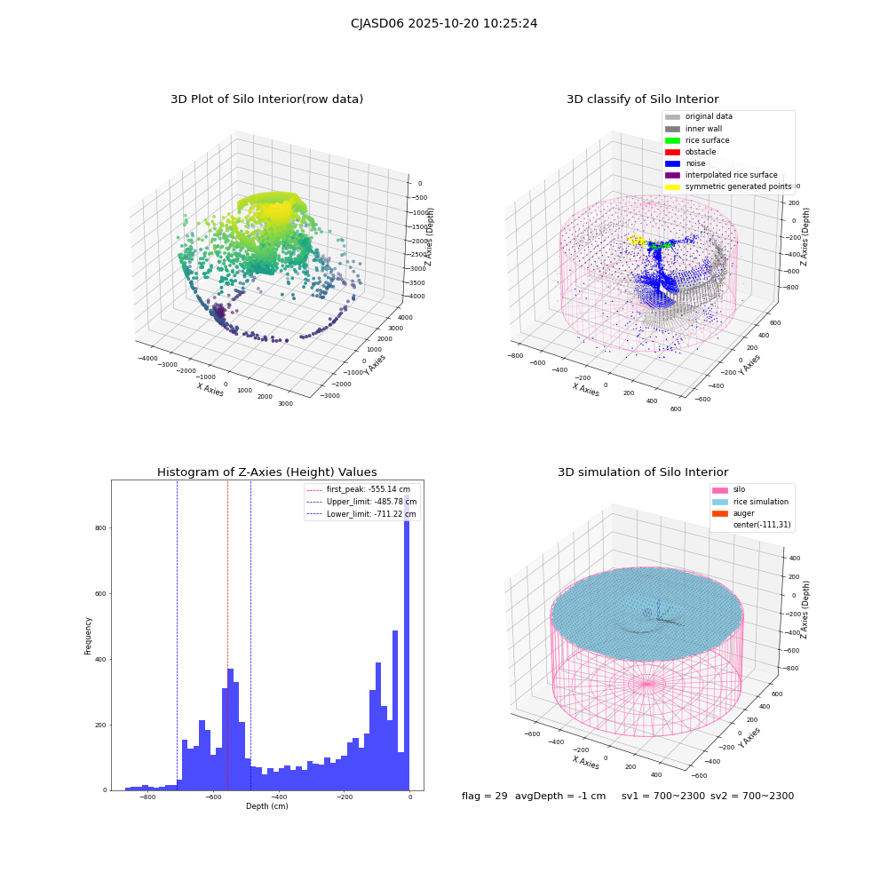 lidar visual vms_img