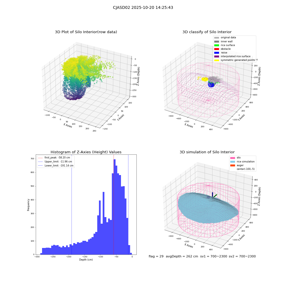 lidar visual vms_img