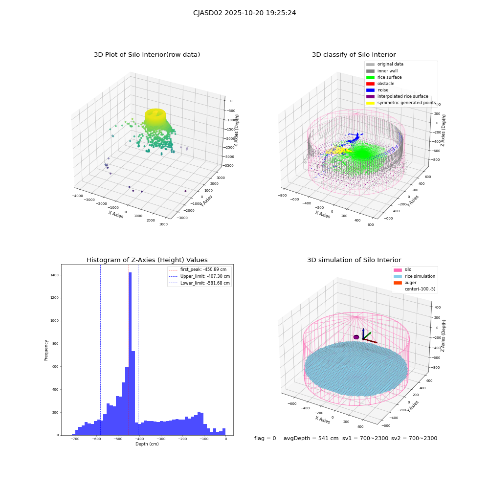 lidar visual vms_img