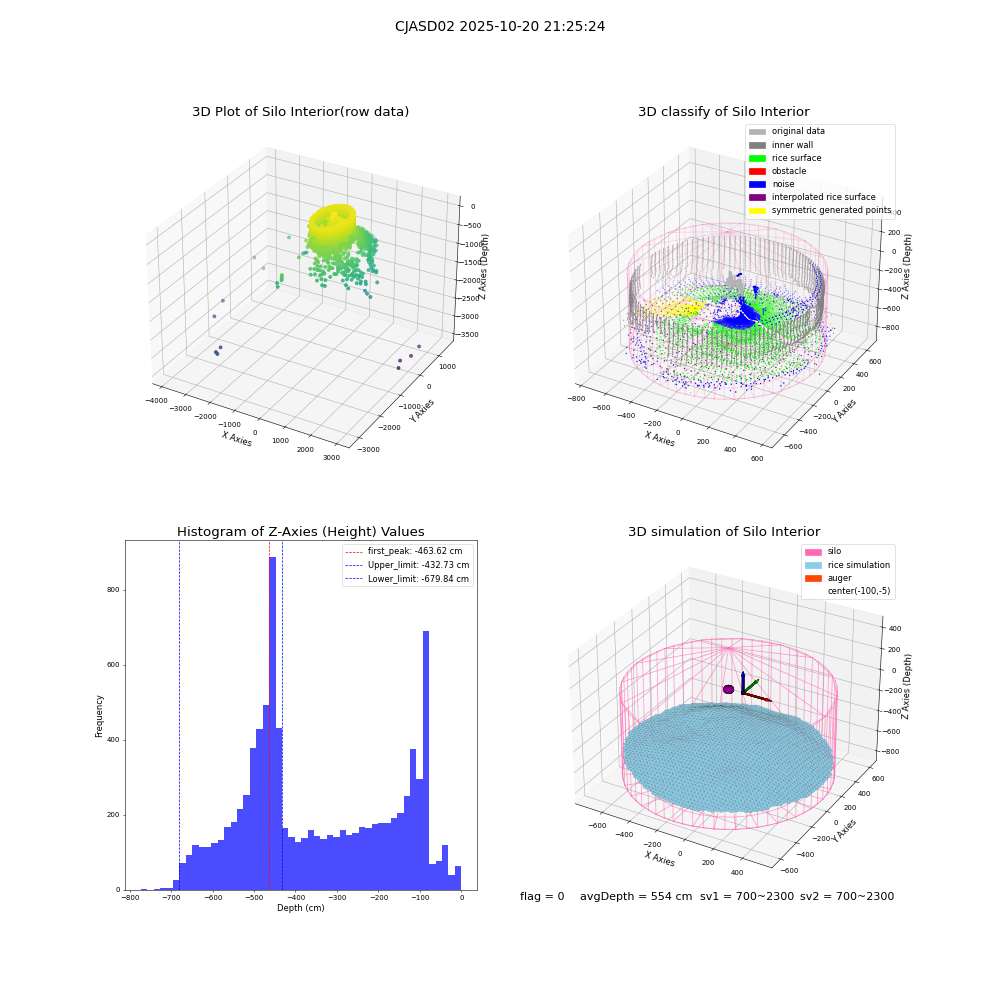 lidar visual vms_img