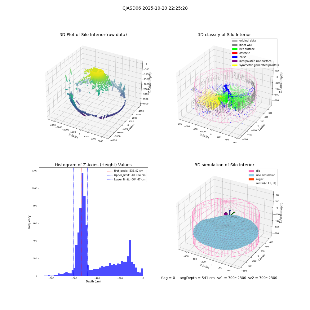 lidar visual vms_img