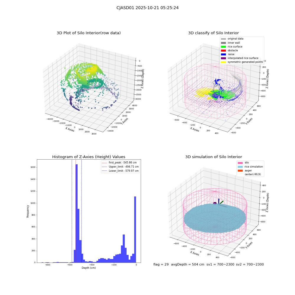 lidar visual vms_img
