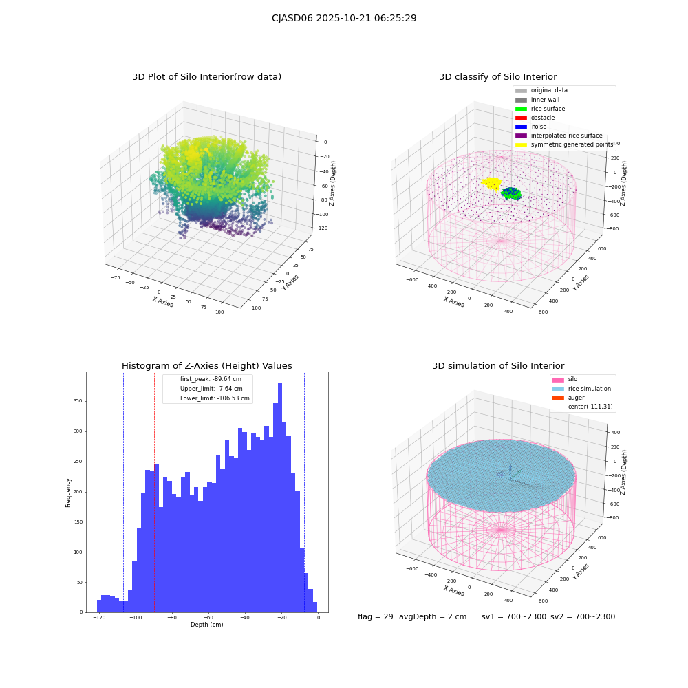 lidar visual vms_img