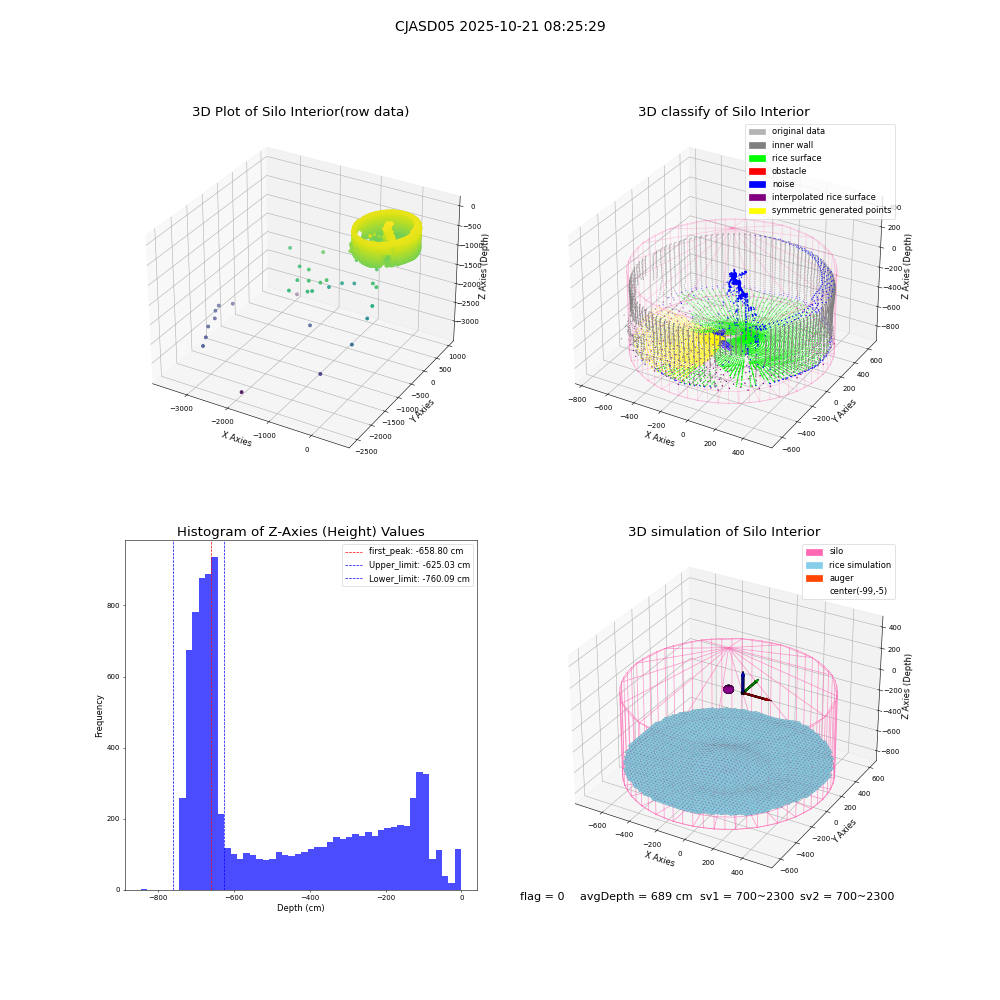 lidar visual vms_img