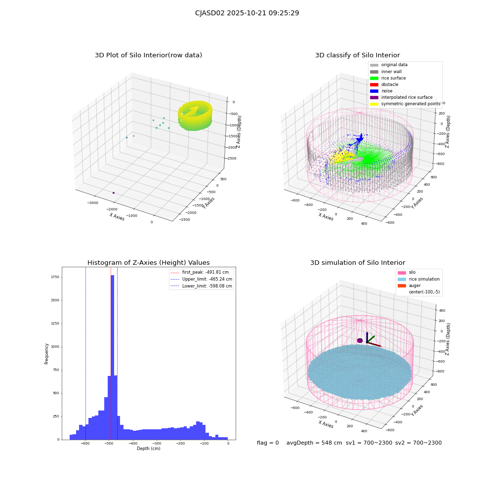 lidar visual vms_img