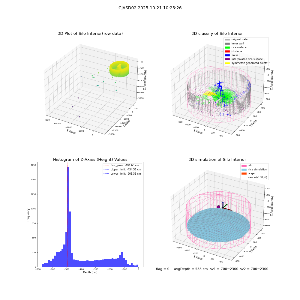 lidar visual vms_img
