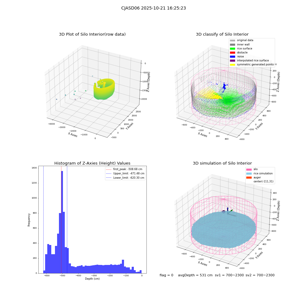 lidar visual vms_img