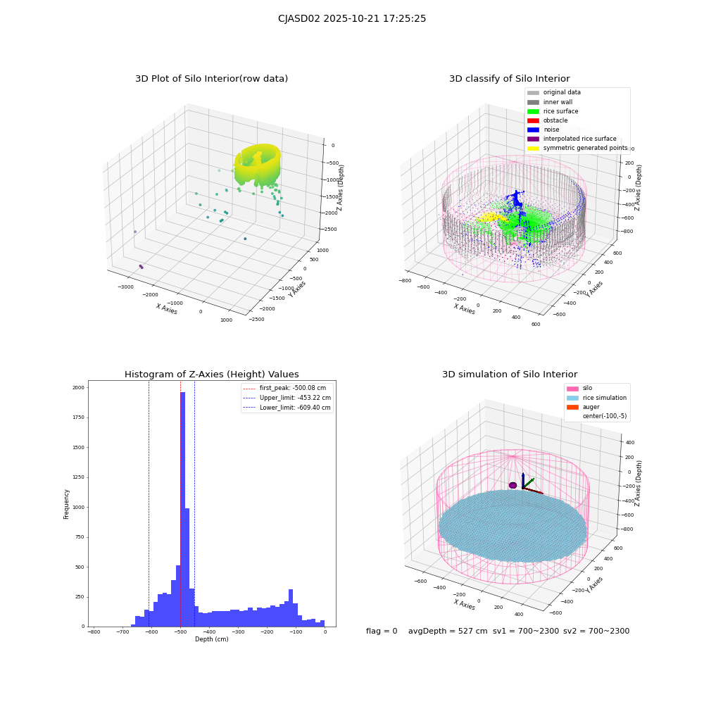 lidar visual vms_img