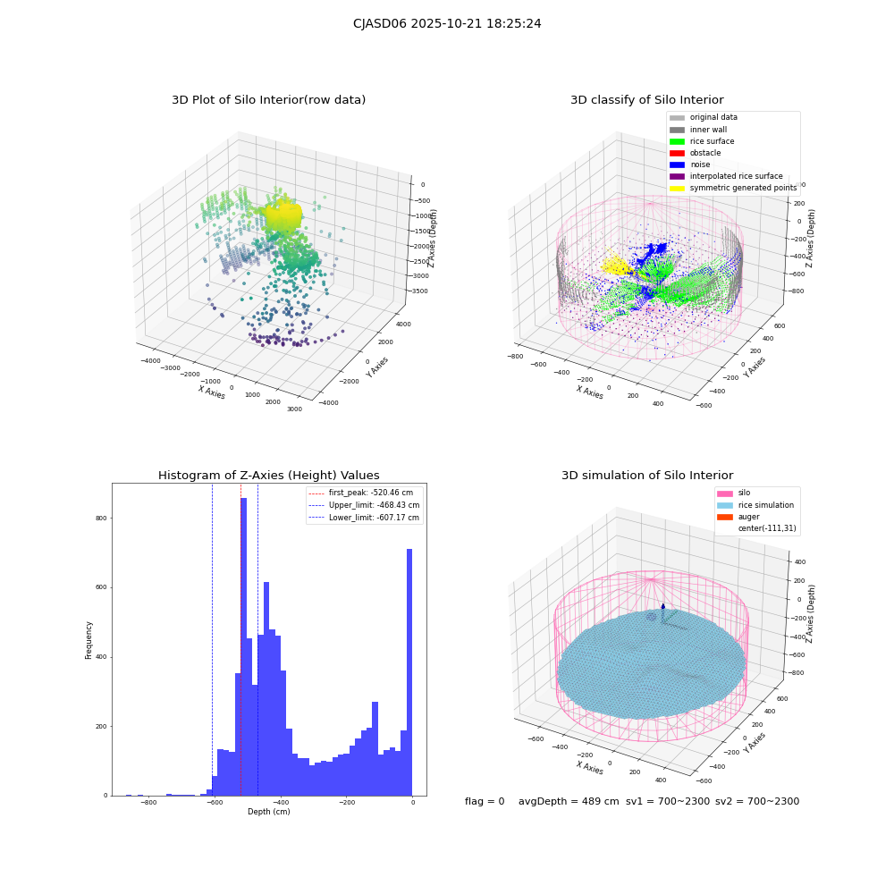 lidar visual vms_img