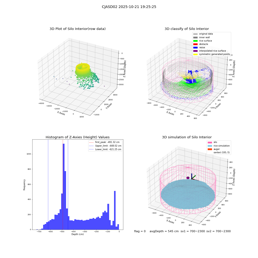 lidar visual vms_img
