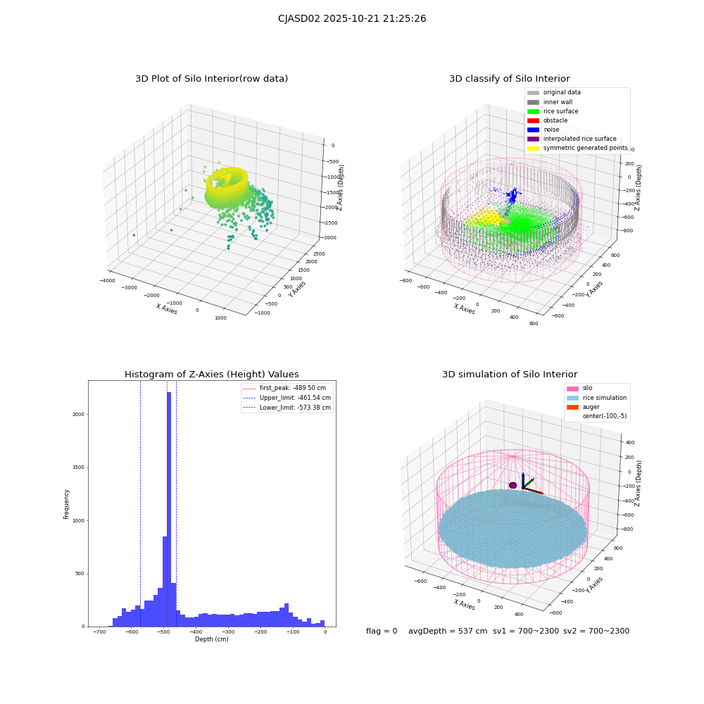 lidar visual vms_img