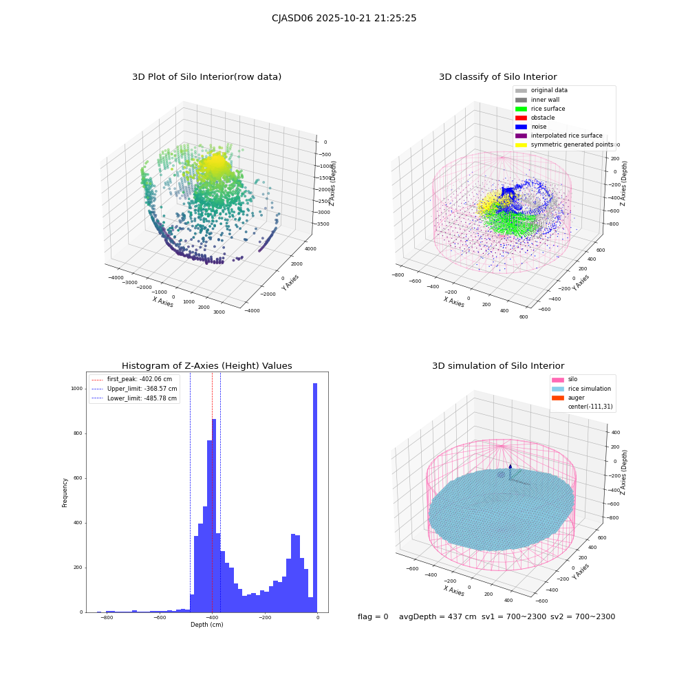 lidar visual vms_img
