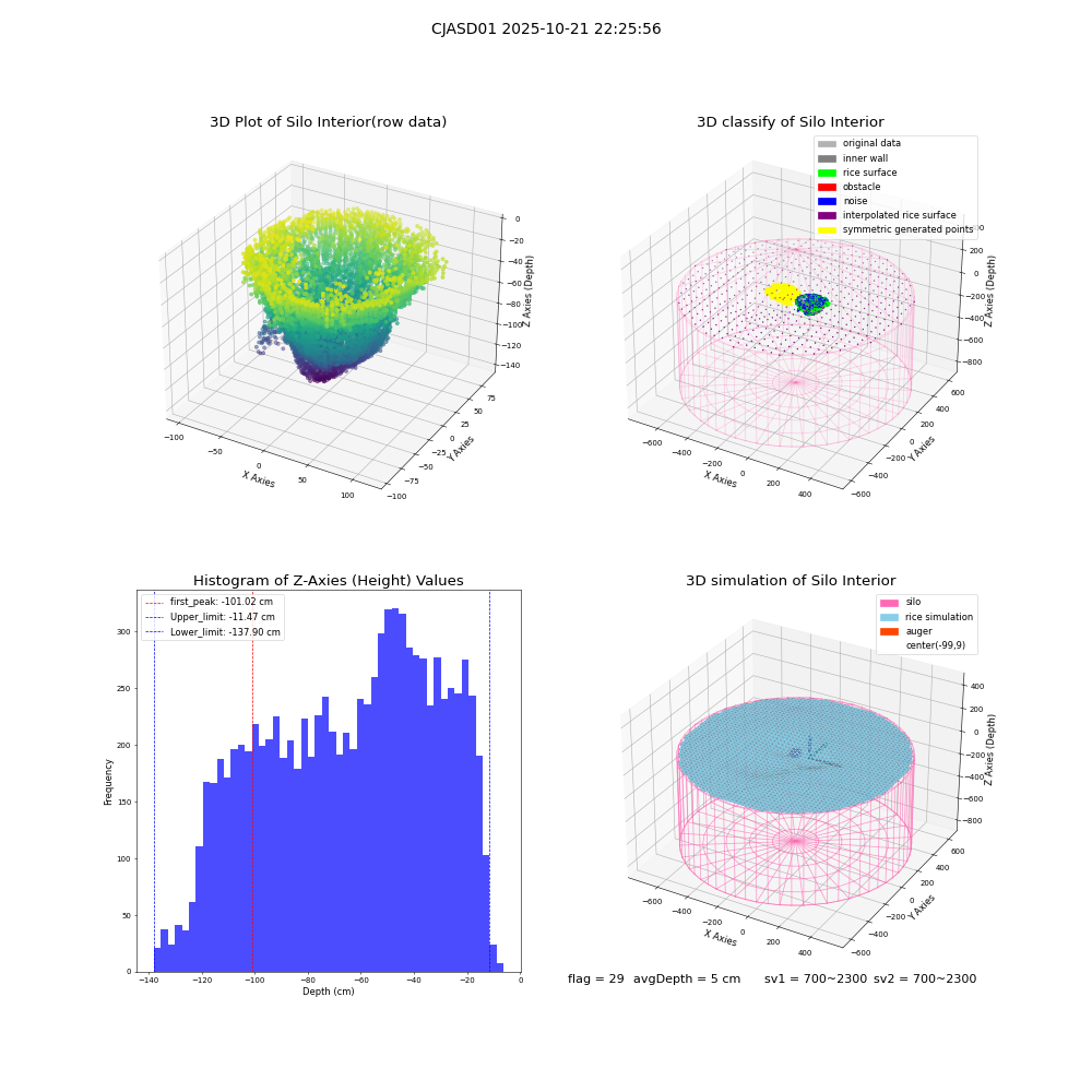 lidar visual vms_img