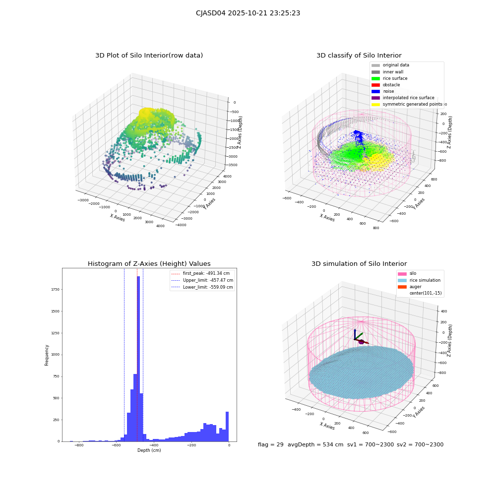 lidar visual vms_img