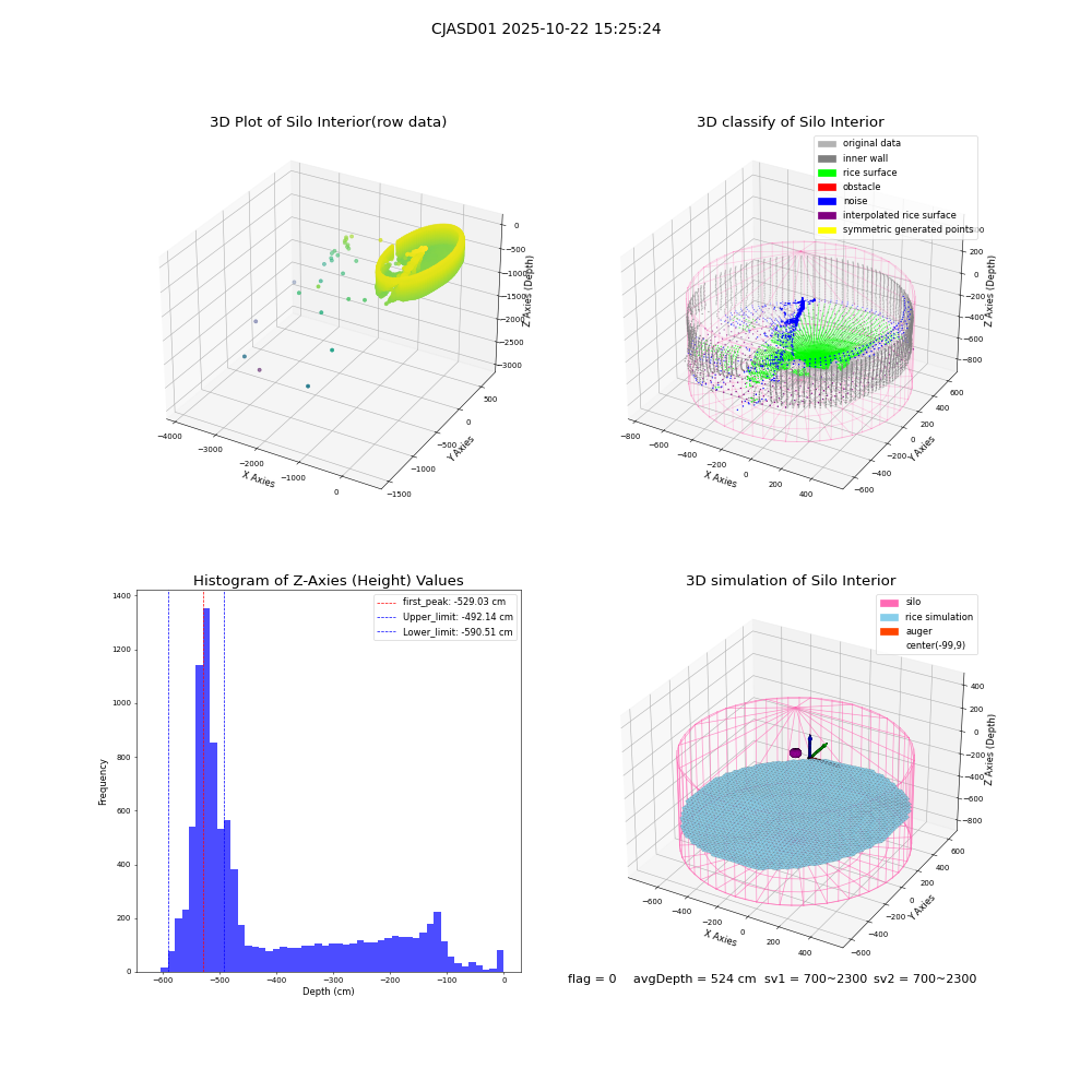 lidar visual vms_img