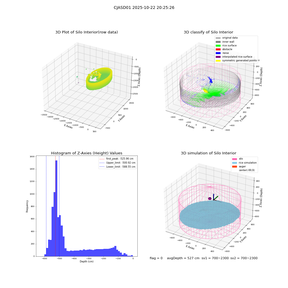 lidar visual vms_img
