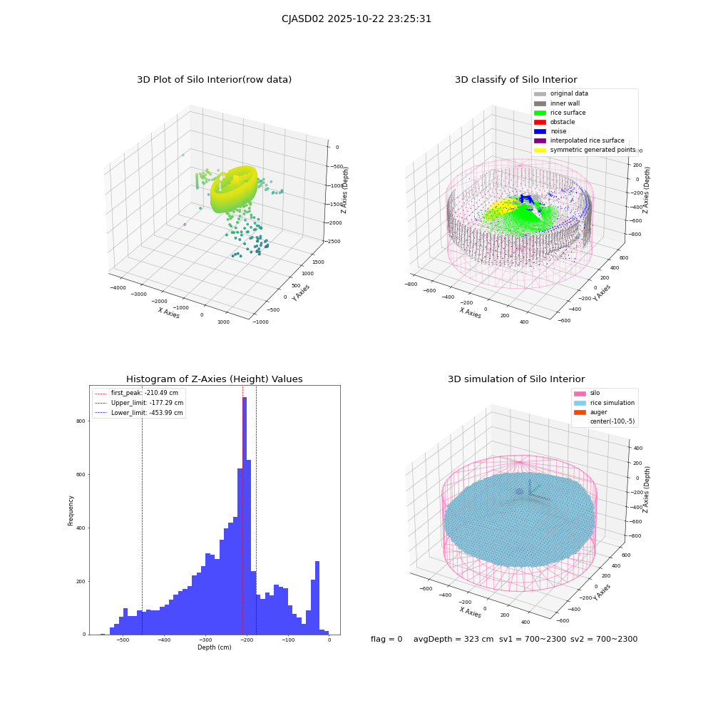 lidar visual vms_img