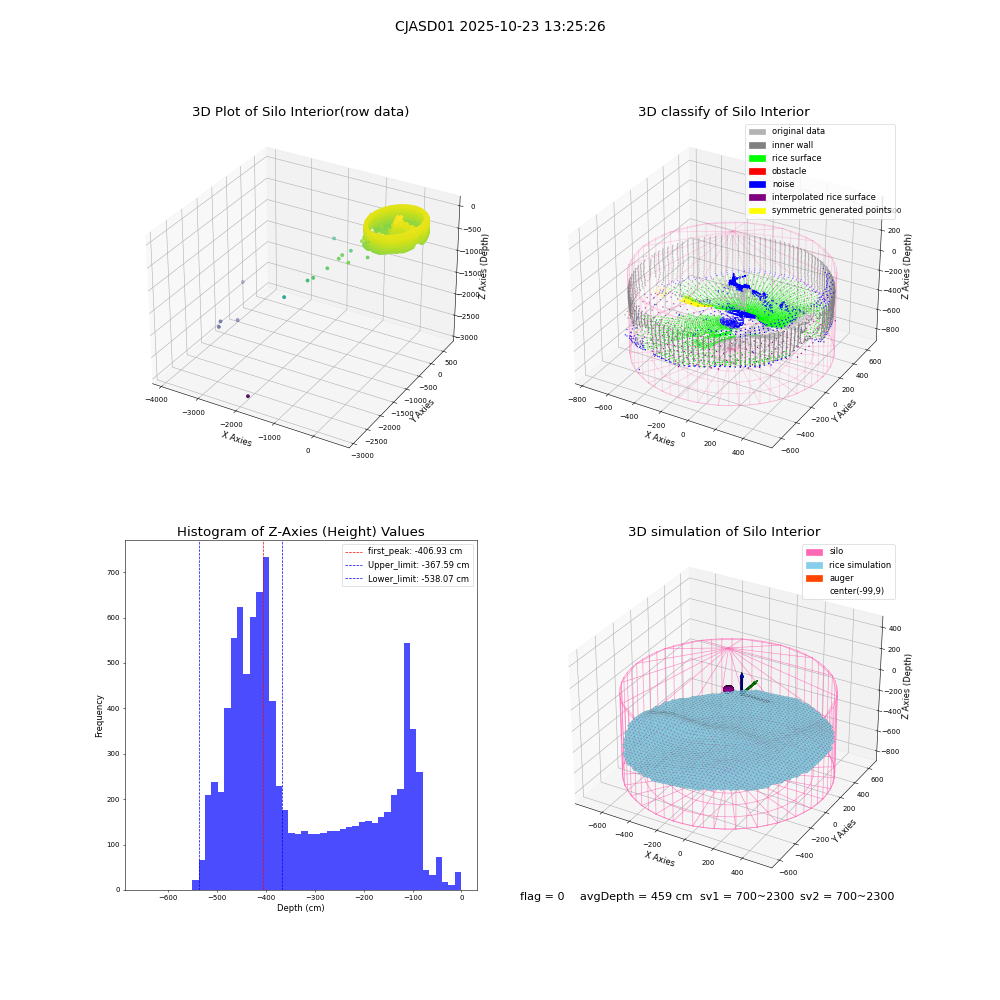 lidar visual vms_img