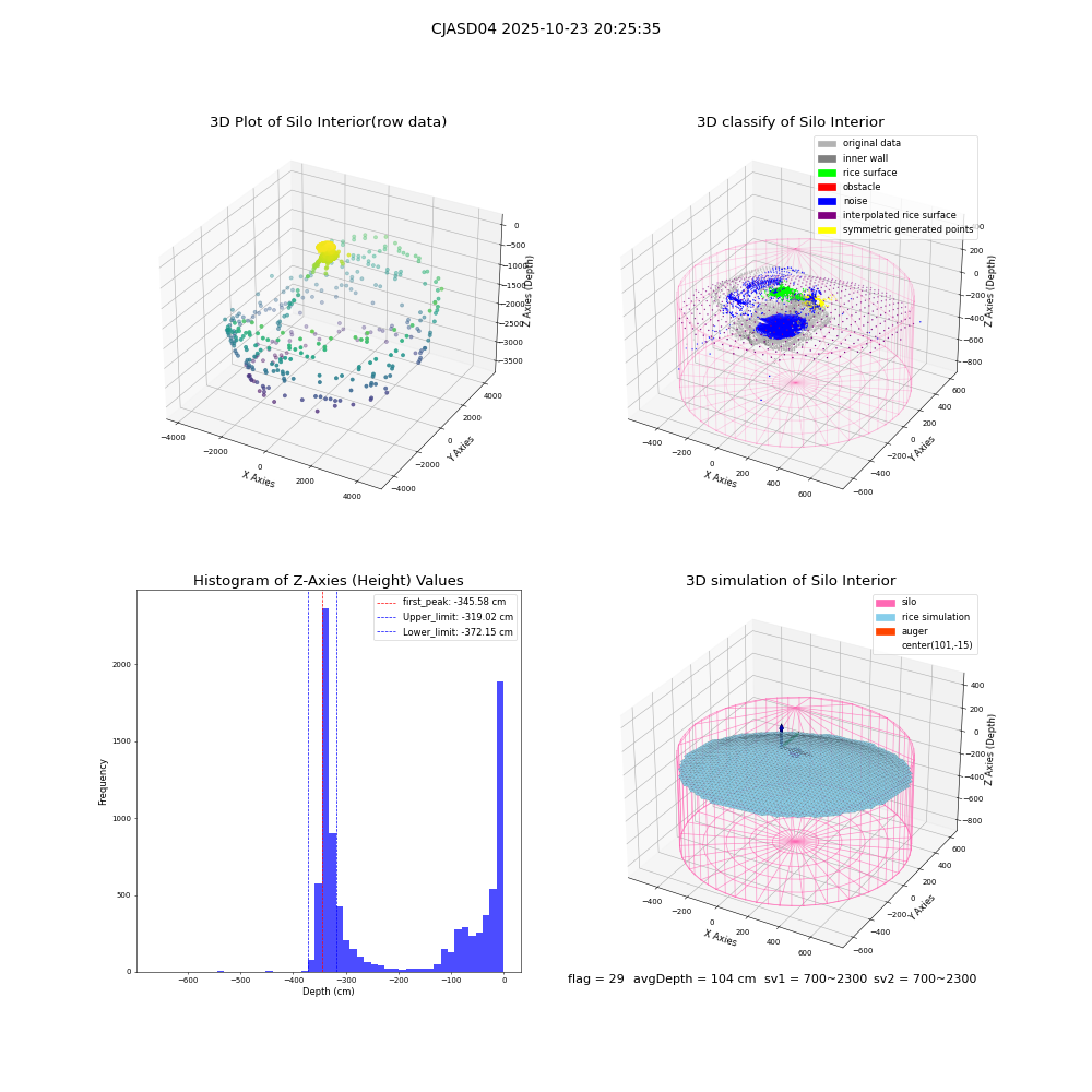 lidar visual vms_img