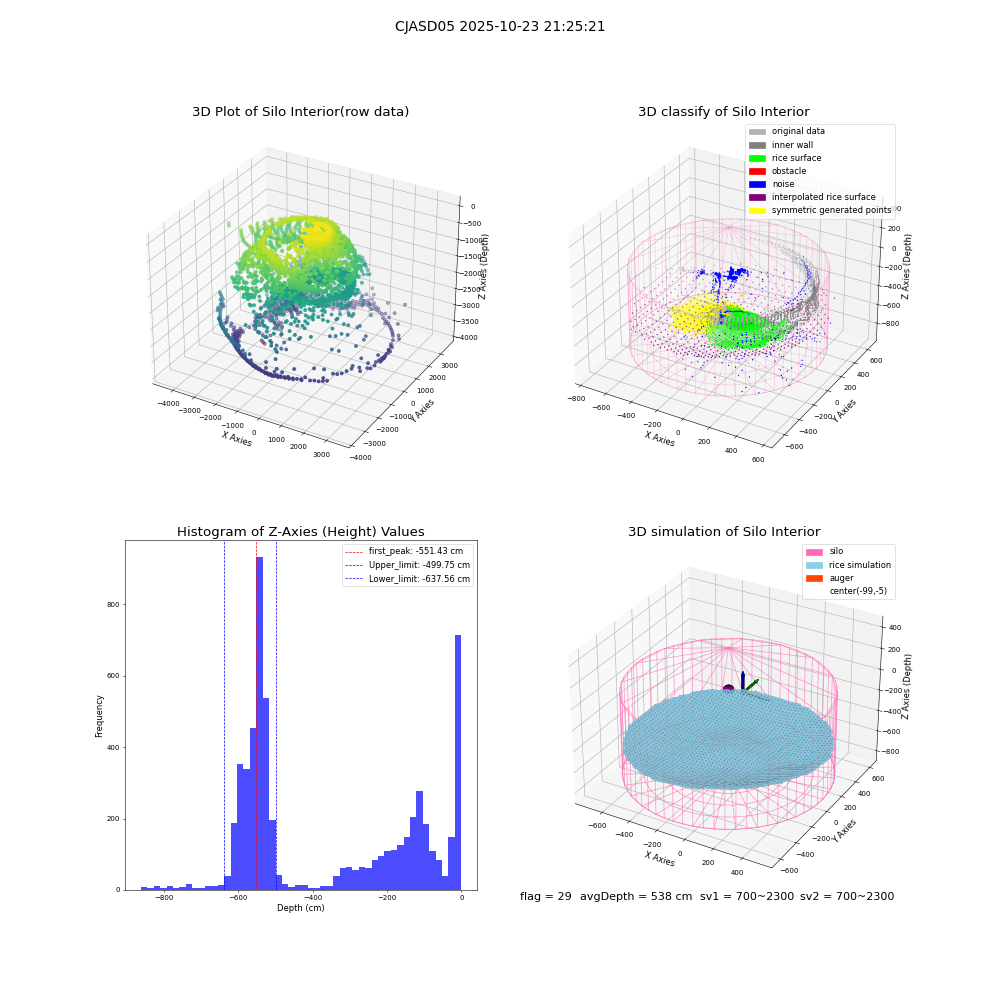 lidar visual vms_img