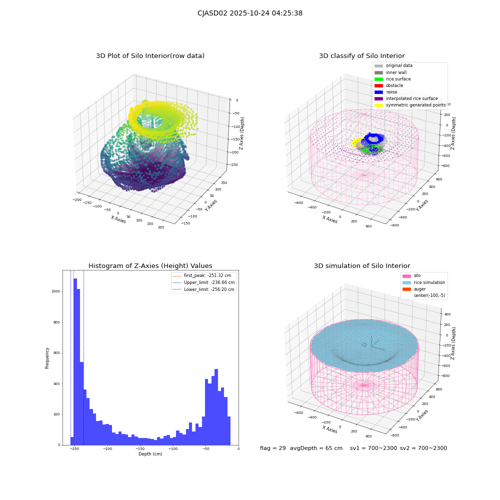 lidar visual vms_img
